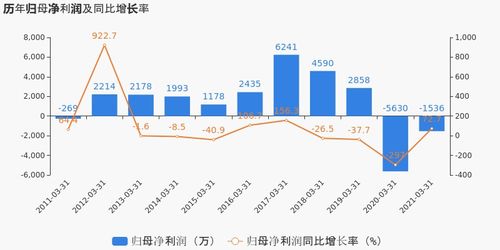 一个企业保持百分之多少的净利润，就算是正常运作的企业呢？