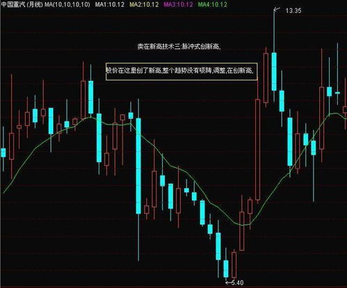 股票周、月线均为绿倒丄，后市会怎么走？