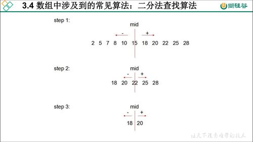 数组反转的方法(输入123输出321逆序输出数据)