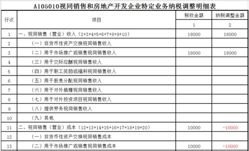 企税汇缴视同销售收入成本如何确定申报 绝知此事看本文