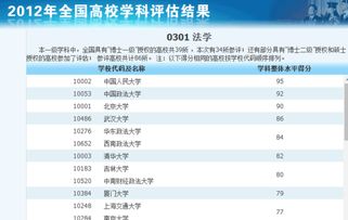 西南政法大学法学专业怎么样 法学专业的就业好吗