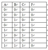 指出下面的变量哪一个属于分类变量.a.年龄 b.工资 c.汽车产量 d.购买商品时