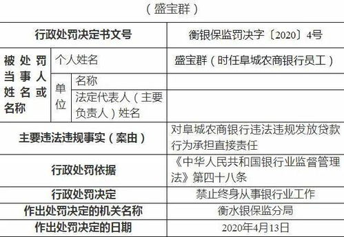 衡水某银行支行长被判刑,行长被罚