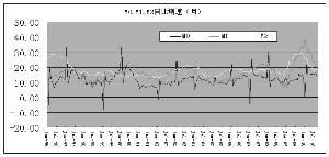 在m0,m1,m2的货币体系中股票是计入哪一级的？