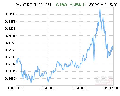 001105信达澳银今天净值多少