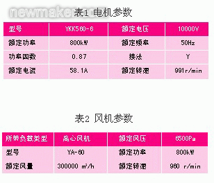 焦化地面站除尘风机变频改造纪实. 