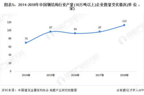 钢结构前景如何?