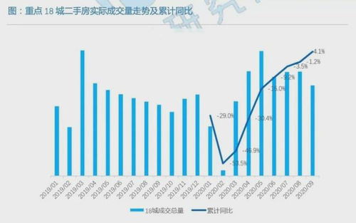 在季度结束的第二天马上就可以看到上市公司的股东个数吗?或者人均持股数据?