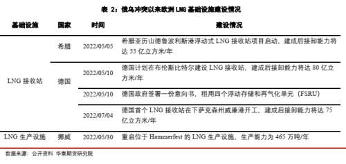 天然气气量不表整改建议