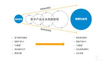 埃森哲报告 制造业如何通过物联网 向智能服务转型 亿欧智库精选