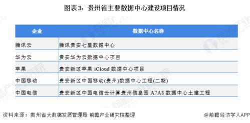 idc行业的发展现状,规模以及趋势