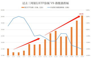 关于ETF基金申购的困惑：将一揽子股票转换成ETF基金份额 和 我自己持有一篮子股票的相比，优势在哪里？