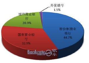 债券型理财产品是以什么为主要投资对象的银行理财产品