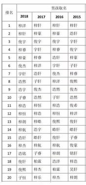 不想孩子重名率高,起名时,一定要避开这几个字