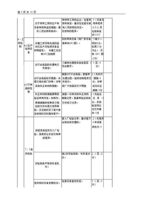 海尔集团供应商评审报告 范本