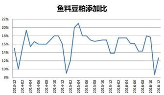 为什么生猪价格下滑那么快