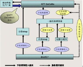 企业如何对分销渠道进行设计和管理(企业如何对分销渠道进行管理?)