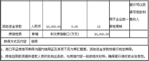 进出口贸易融资方式有哪几种？