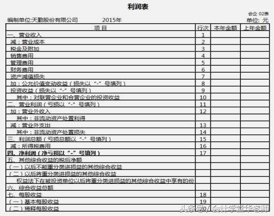 利润表的编制方法？