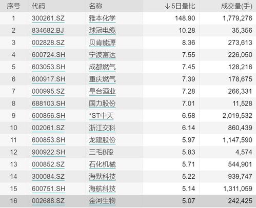 股票的量比达八点五这只票好吗?