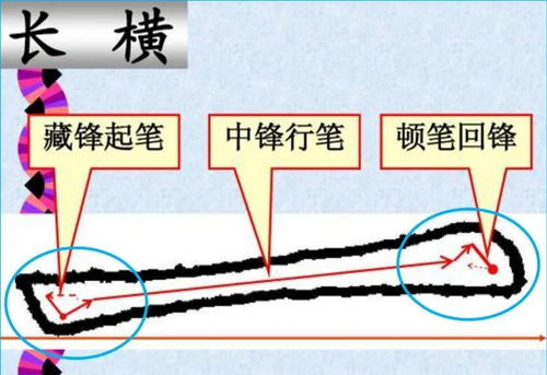 古人是这样藏锋的,大多数人理解错了