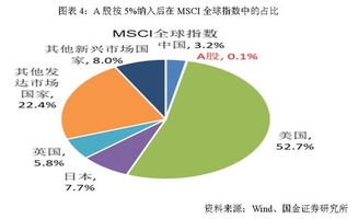 目前A股估值在什么水平