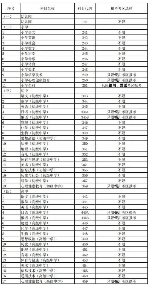 2020教资成绩什么时候可以查,2020年下半年幼儿教师资格证笔试成绩查询入口 ？(图1)