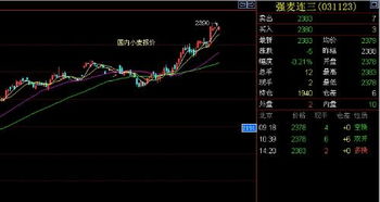 大蒜 绿豆价格为何奇高 预测小麦价格走势 