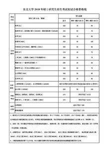 东北大学考研成绩,东北大学考研美术类分数线(图2)