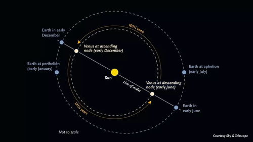 与金星相邻的是,太阳系八大行星中，与金星相邻的是：①木星、②土星、③地球、④水星        [     ]     A、①② B、③