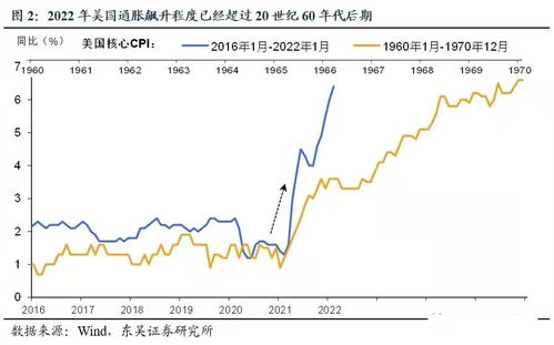 全球高度通胀时代来临,房地产仍然是资产保值的最佳选择