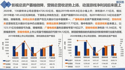 现在创业板中传媒类上市公司有多少个？急用