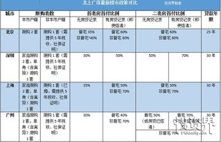 一个公司可以同时在两个地方上市吗