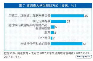 哪些网站可以发布免费的投资理财信息的？