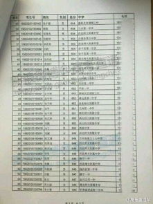 最新2021（历届）湖北省高考理科状元名单揭晓,今年湖北省高考理科状元