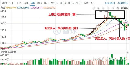 股票中的印花锐，和佣金是怎么扣法。