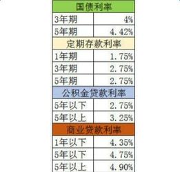 国债利息收入如何计算？在算企业所得税时，应如何计入？