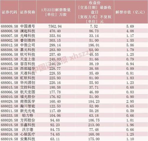 科创板首批25家股票代码(科创板名单)