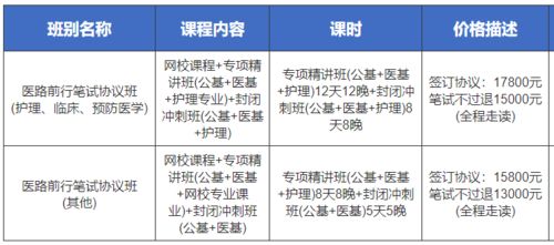 报名入口 呼伦贝尔市本级事业单位招聘89名医务人员