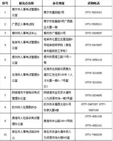 2018年广西二级建造师考试报名时间3月2日至20日