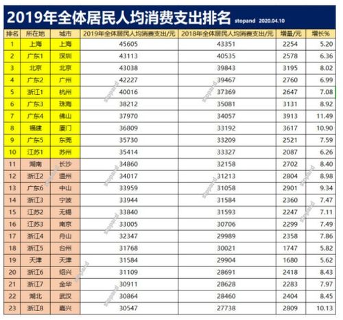 现有10万存在银行，吃利息不合算，投资哪方面比较好。