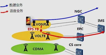 5G时代,4G基站不仅仅不会拆除,反而会发挥更大的作用