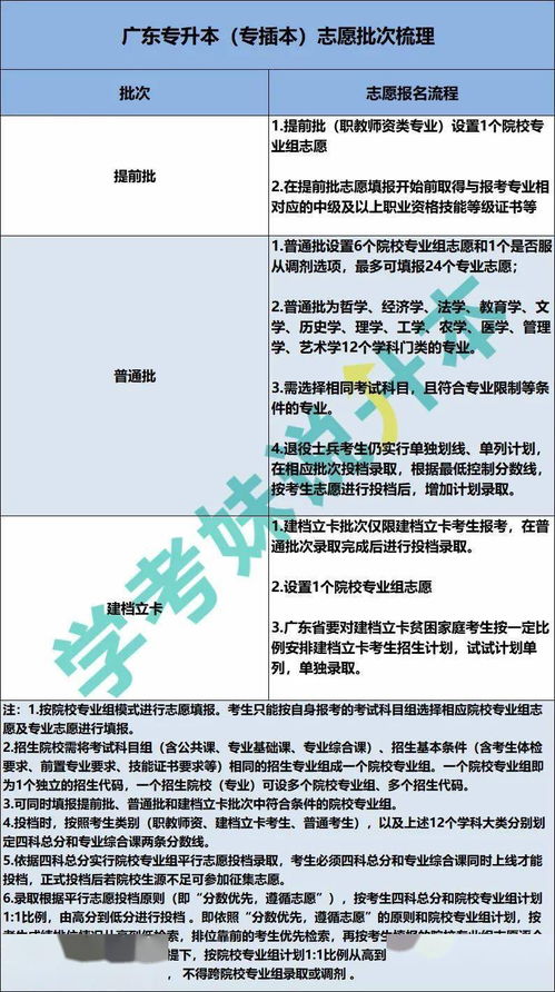 广东专升本有几种方式,广东专升本要什么条件(图2)