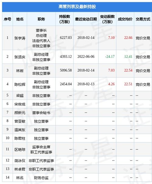 股市元旦放假幾天