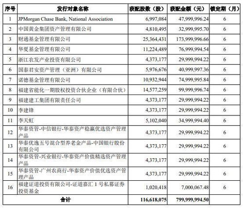 厦门港务1.17亿股2月16日解禁,摩根大通等16名股东账面盈余9711万元