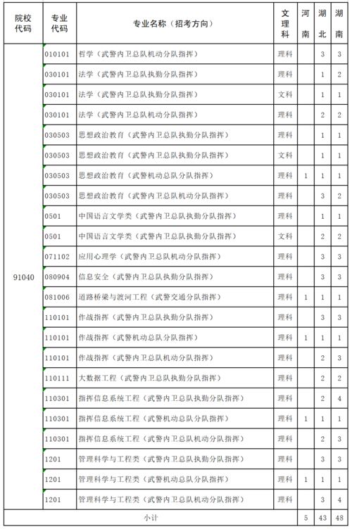 青海警官职业学院最新2021（历届）高考招生简章录取分数线和排名