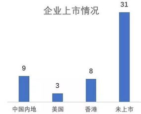 公司法中的上市公司包括新三板上市的公司吗