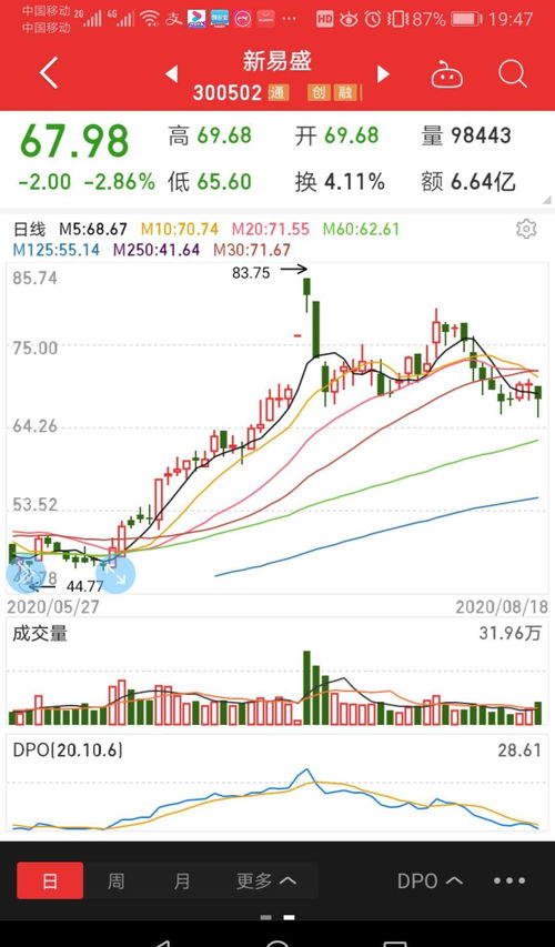 主力为何对60天围而不攻？