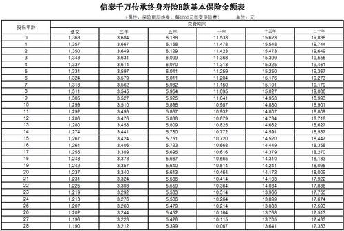 信泰保险公司客服电话多少信泰人寿是哪个保险公司