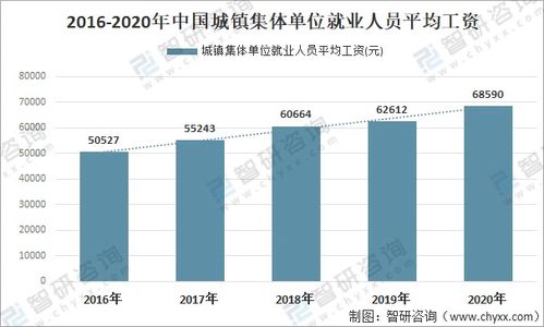 2021年中国人均年工资现状 附各单位就业人员平均工资 应届生月薪